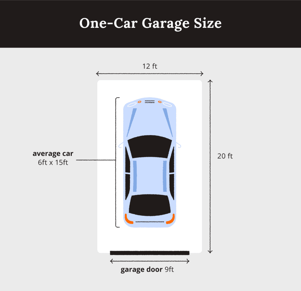 Standard Garage Size and Dimensions Alan’s Factory Outlet