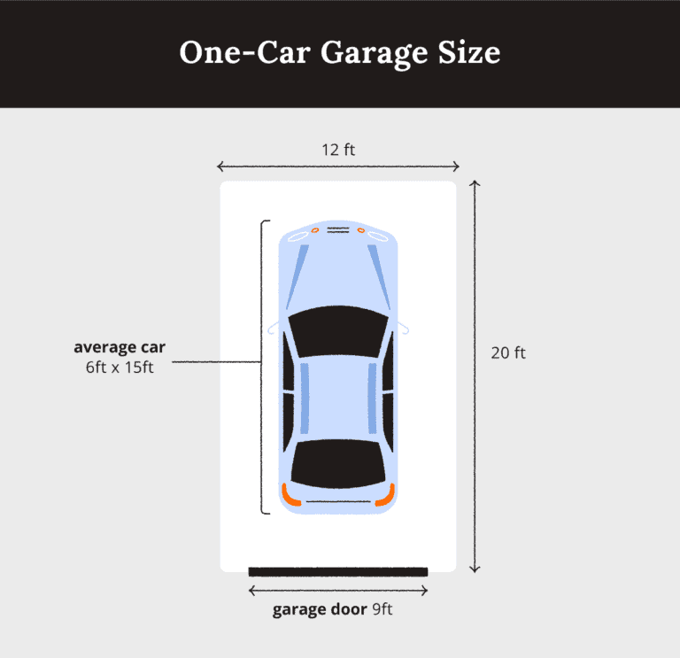 3 Car Garage Size In Feet