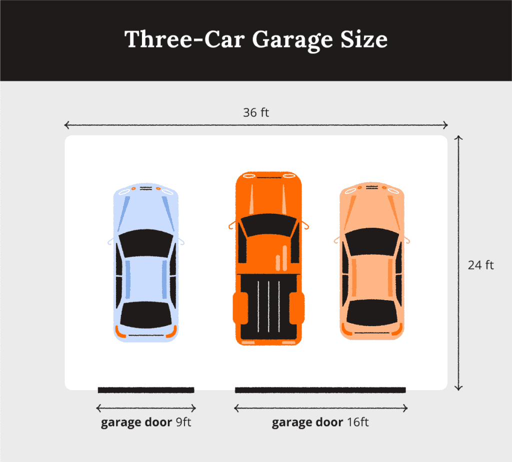 diagram of three-car garage