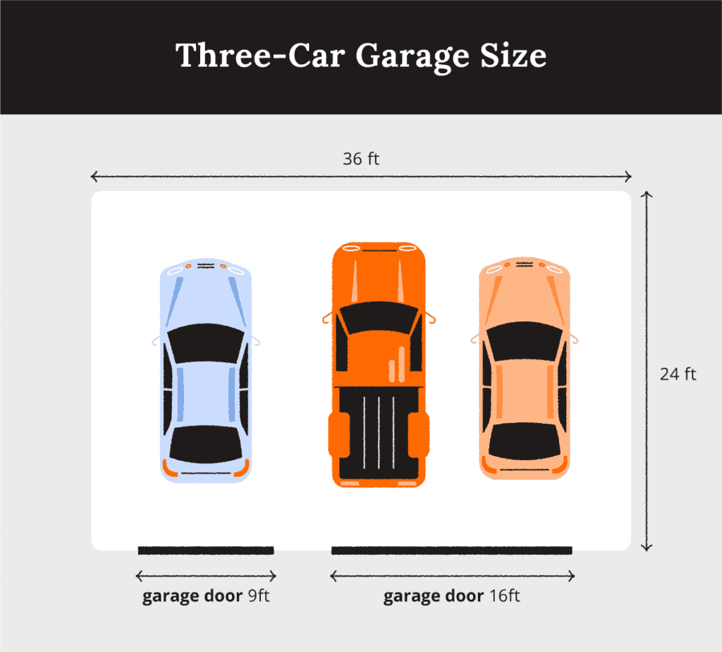 Three Car Garage Size 1024x925 