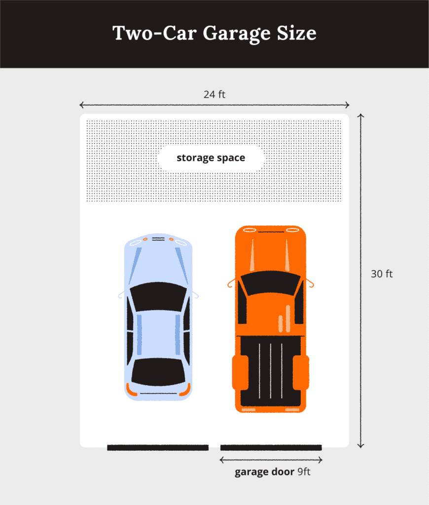 standard-garage-dimensions-for-1-2-3-and-4-car-garages-diagrams