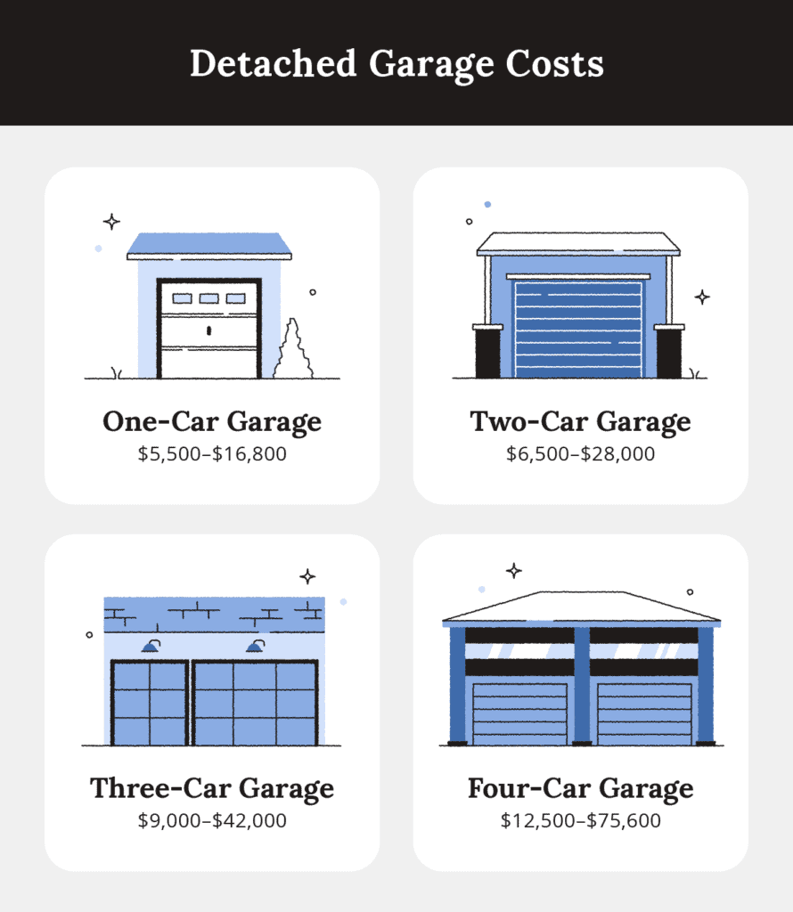 chart showing detached garage costs by size