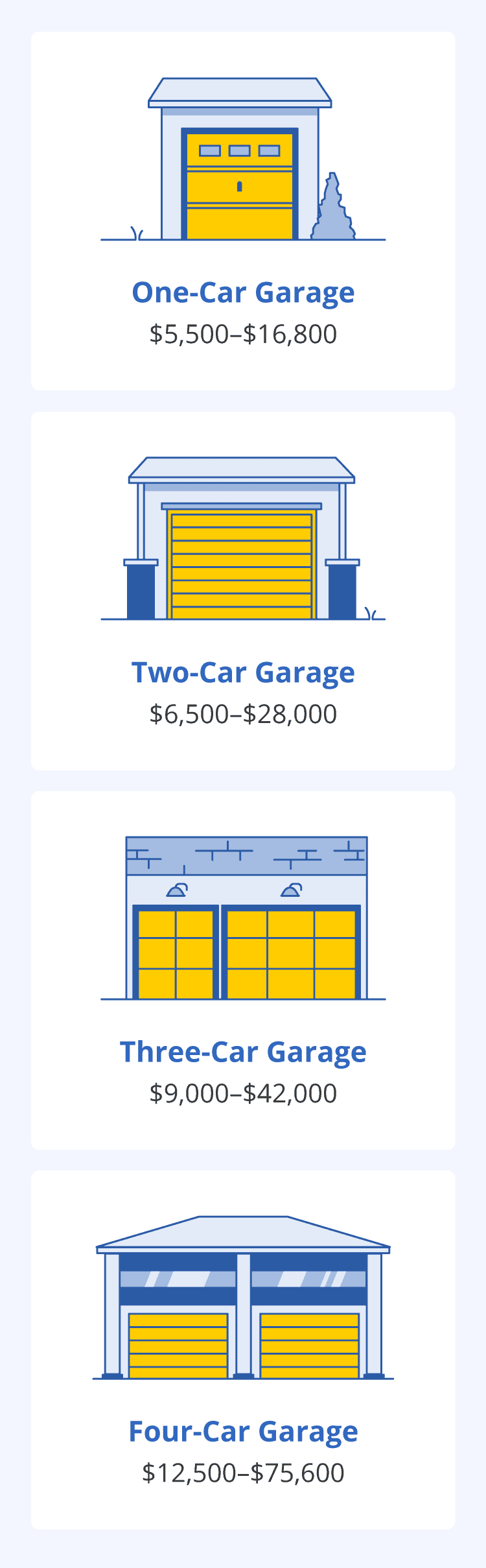 detached garage costs by car size