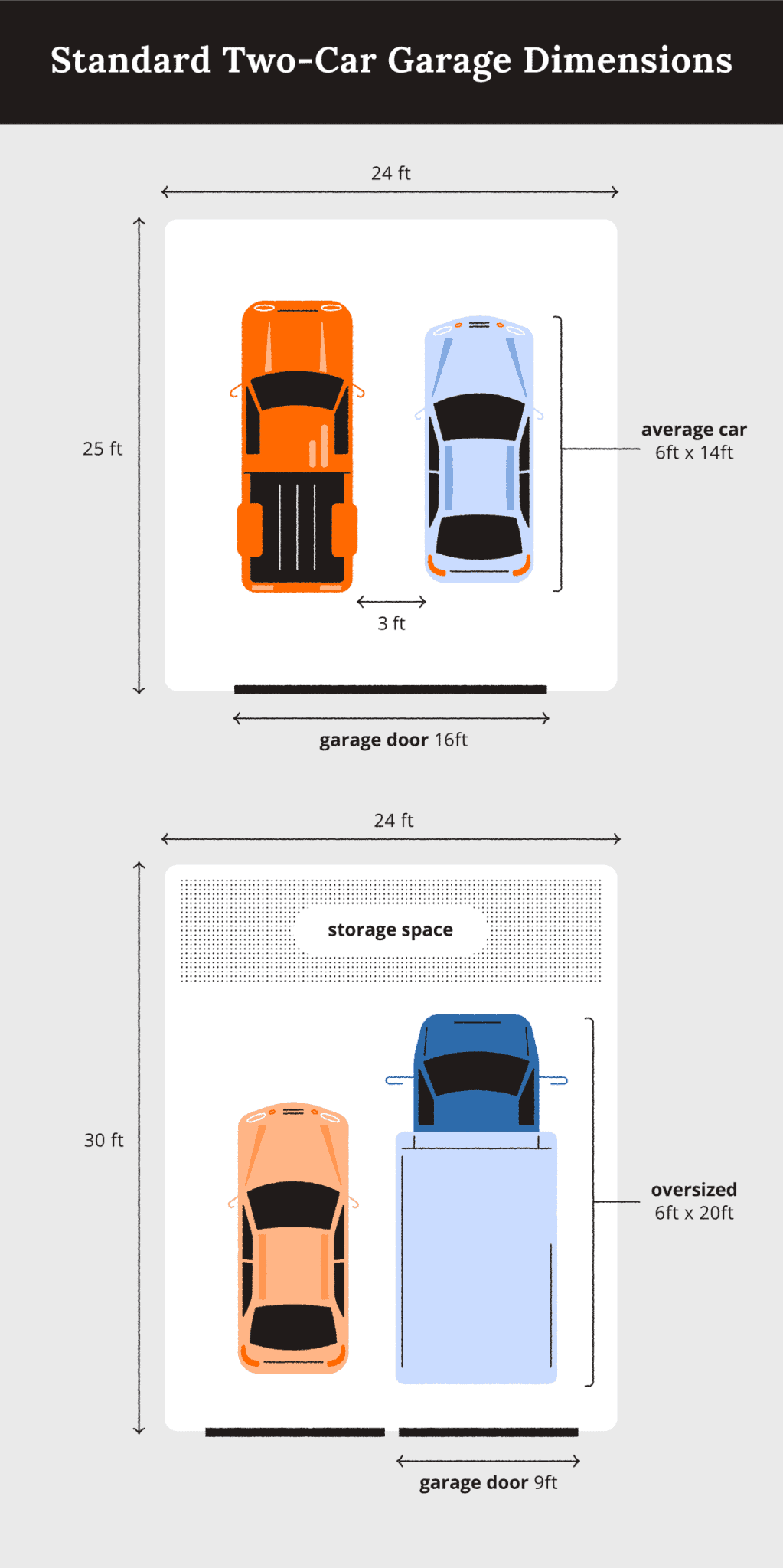 2 Car Garage Dimensions Guide Alan’s Factory Outlet