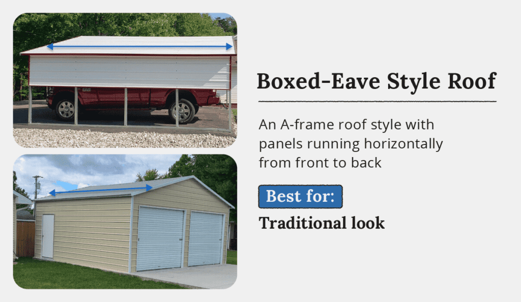 boxed eave metal building roof style