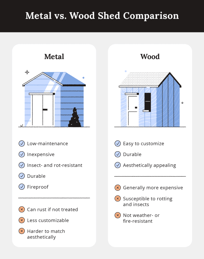metal vs. wood shed comparison chart