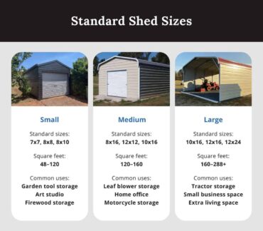 Shed Sizes: Which Fits Your Needs Best? - Alan’s Factory Outlet