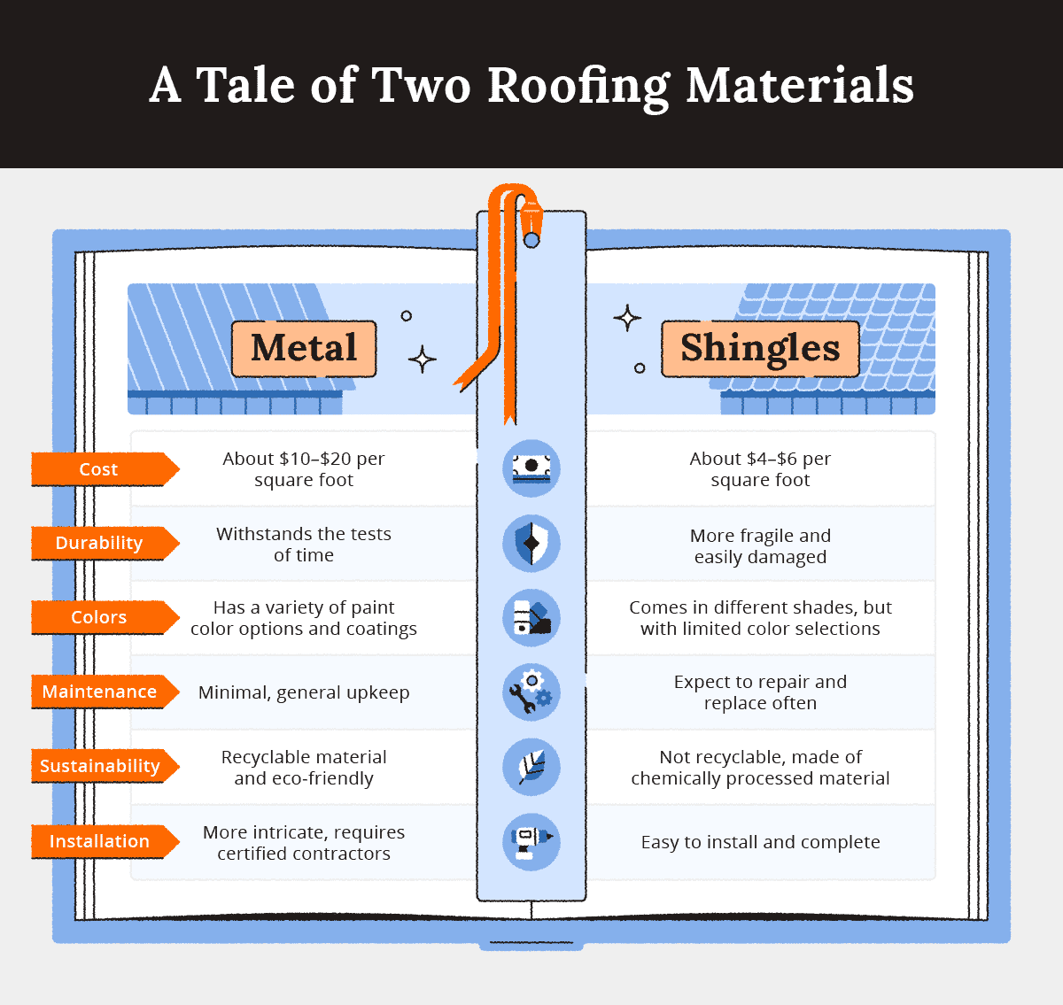 Metal Roof Vs Shingles Pros And Cons Alans Factory Outlet 6712