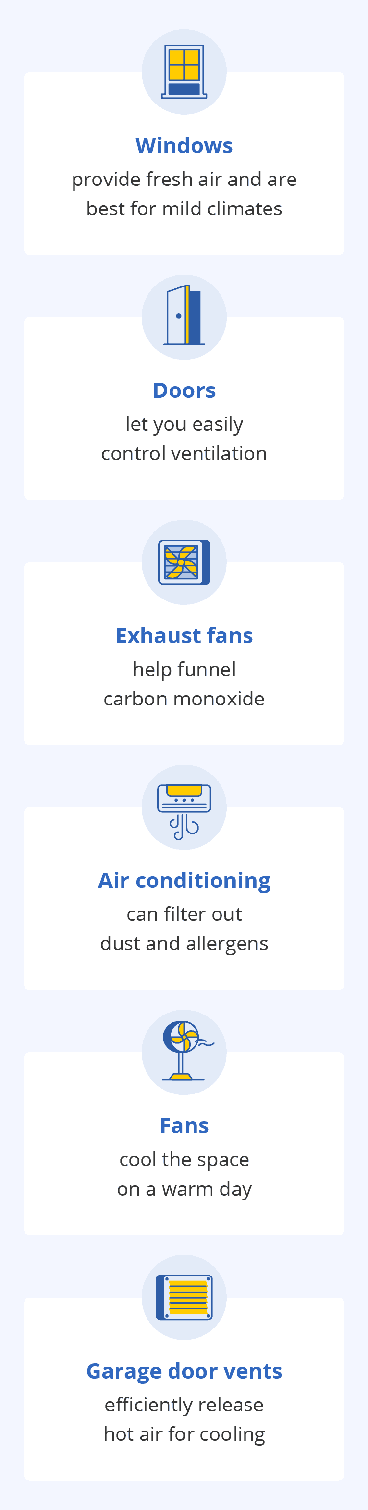 a list of garage ventilation options