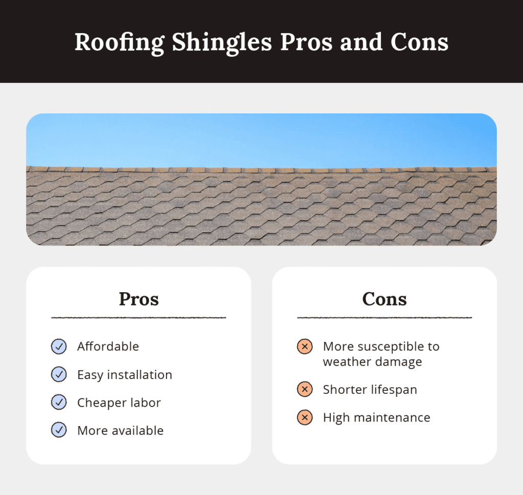 pros and cons of asphalt shingle roofing