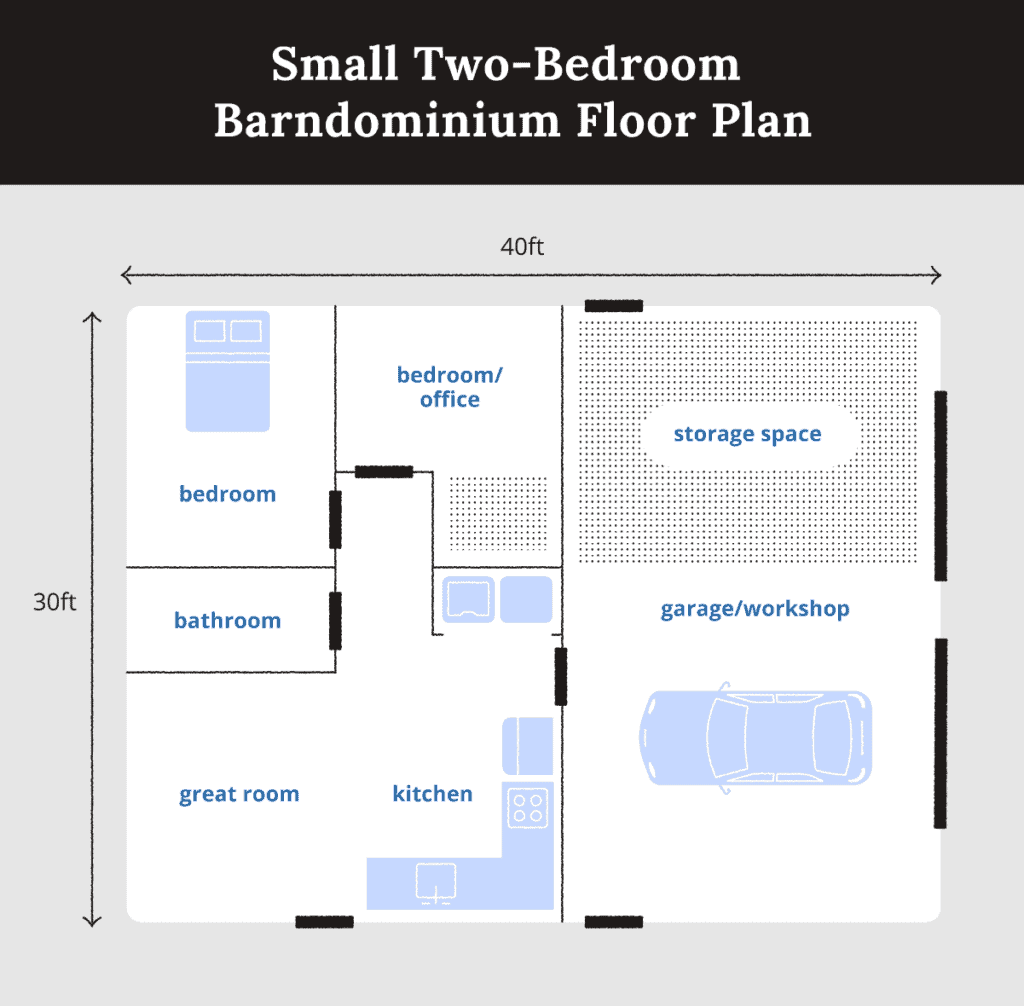 A floor plan shows a small two-bedroom barndominium.