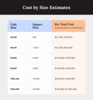 How Much Does A Warehouse Cost Alan s Factory Outlet