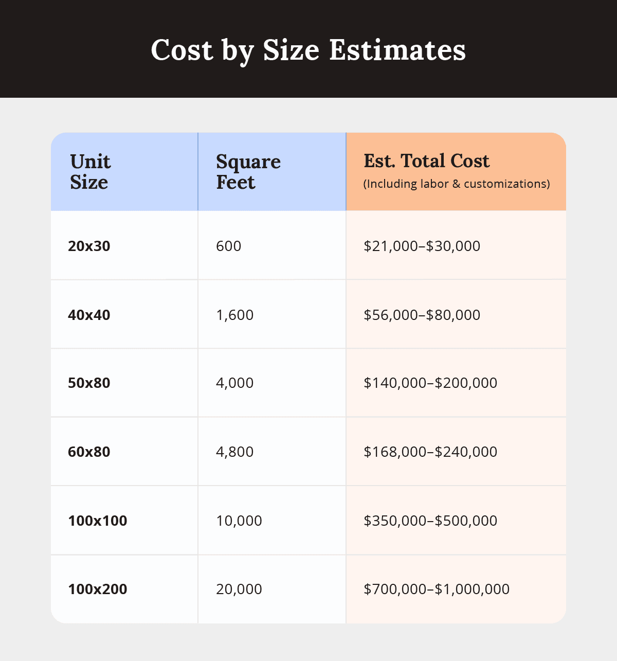 how-much-does-a-warehouse-cost-alan-s-factory-outlet