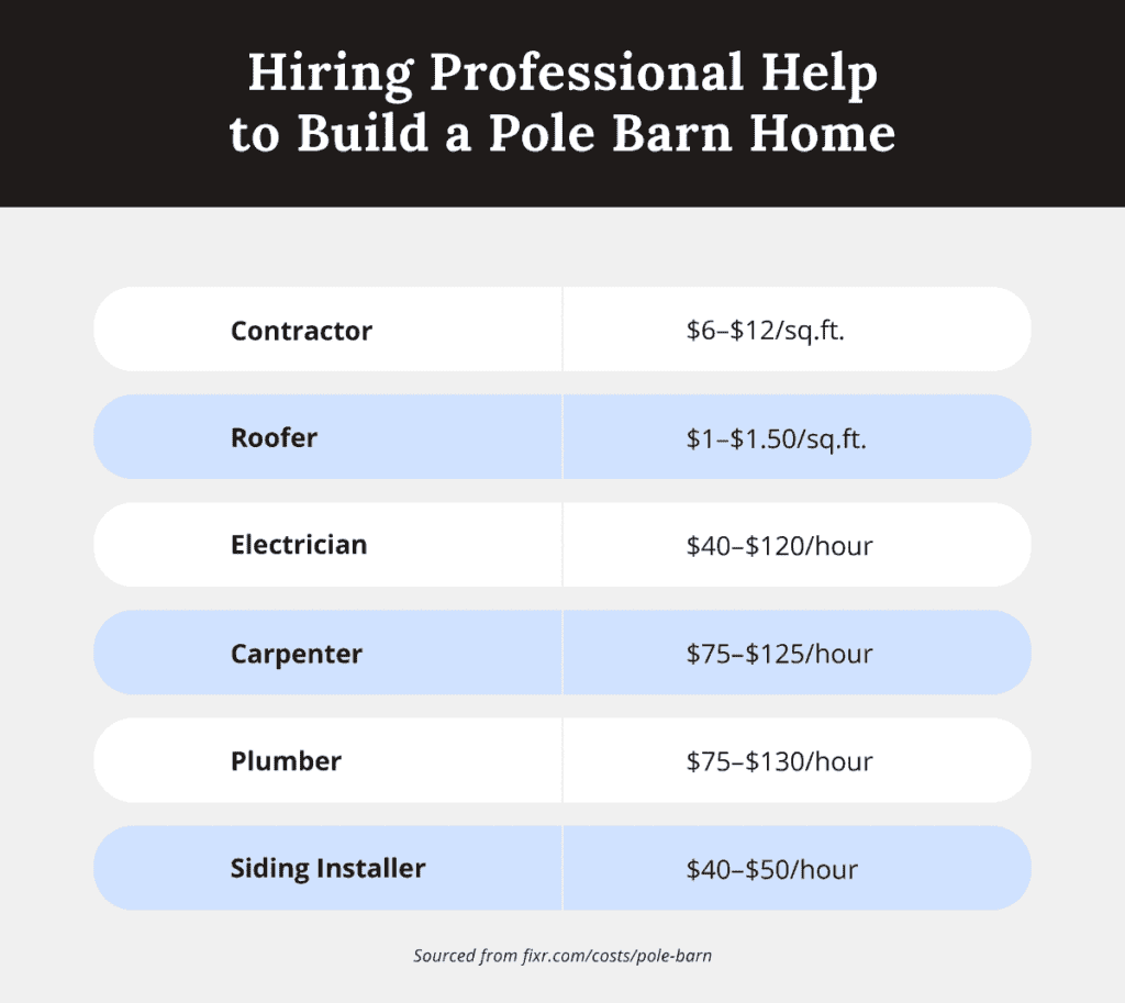 costs of hiring service professionals to build pole barn homes