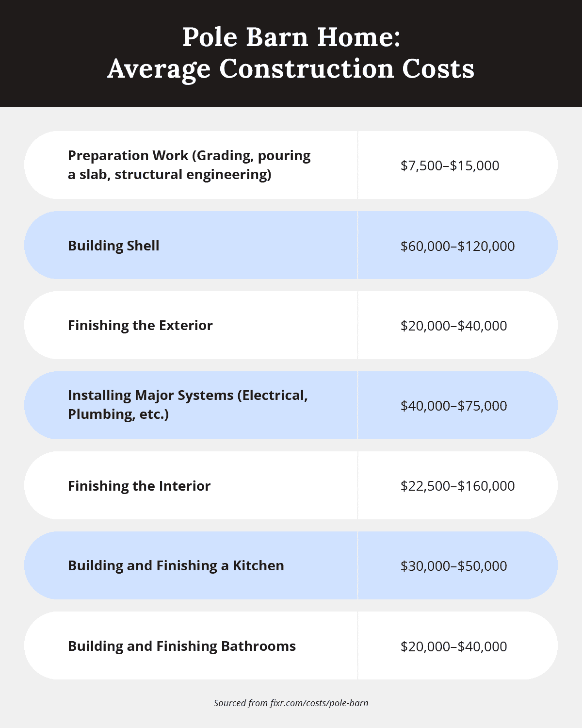 Pole Barn Houses Costs and What to Know Alan’s Factory Outlet