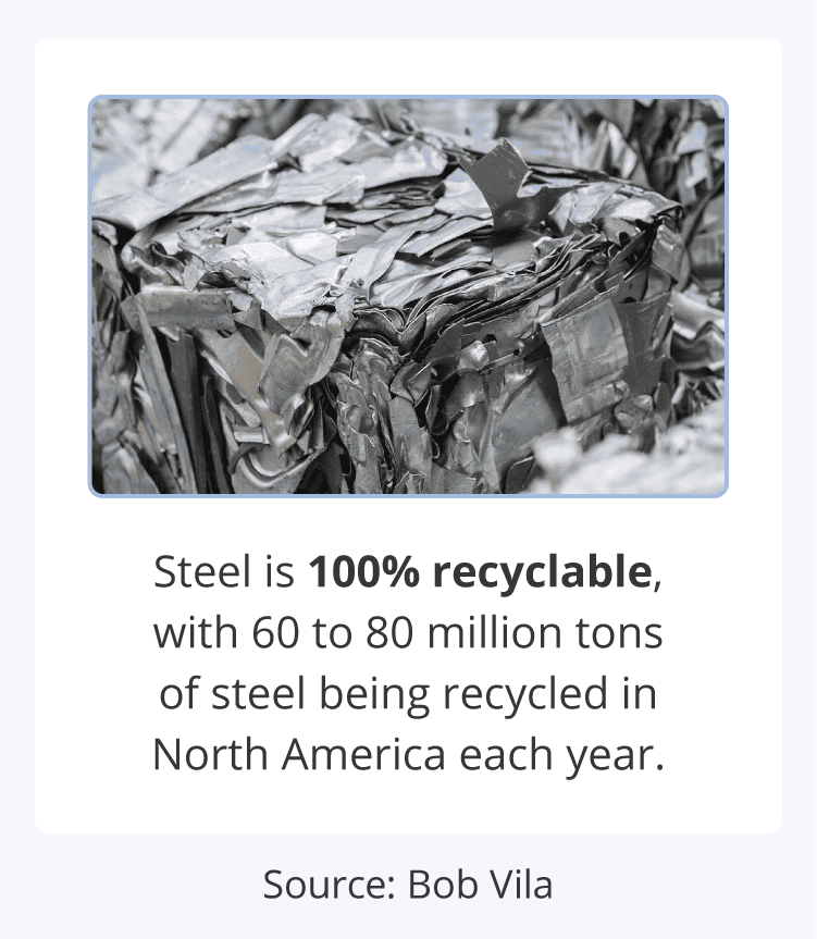 Photo of crumpled steel with the statistic that 100% of steel is recyclable, and 60-80 million tons are recycled in North America annually.