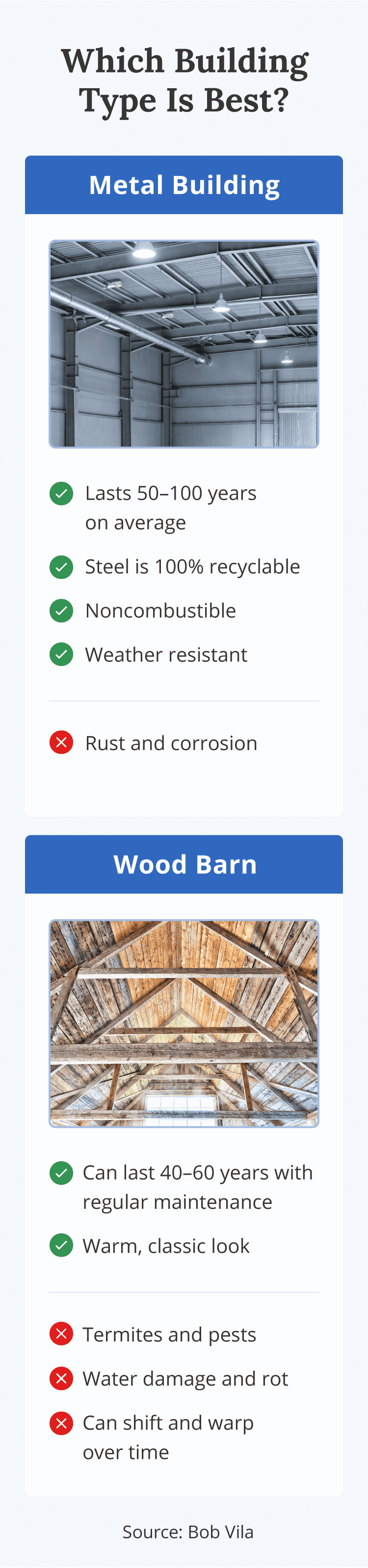 Image compares the pros and cons of a metal building vs. pole barn.