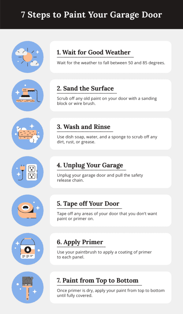 list of steps to paint a garage door