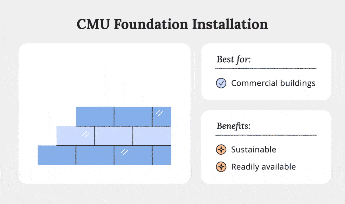 animation of laying concrete masonry units