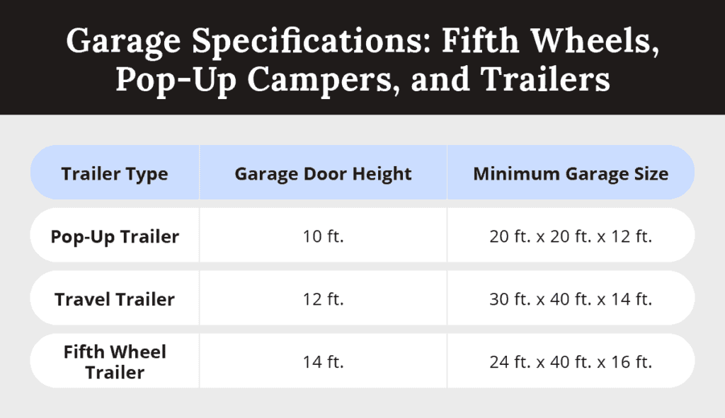 garage specifications for fifth wheels