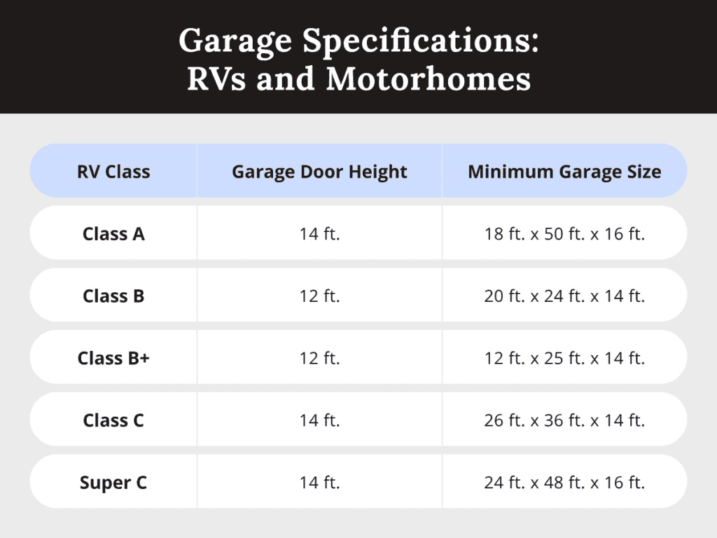 garage specifications for RVs and motorhomes