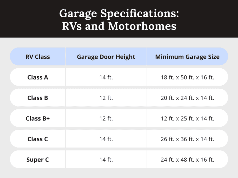 RV Garage Door Sizes + How to Choose the Right Door