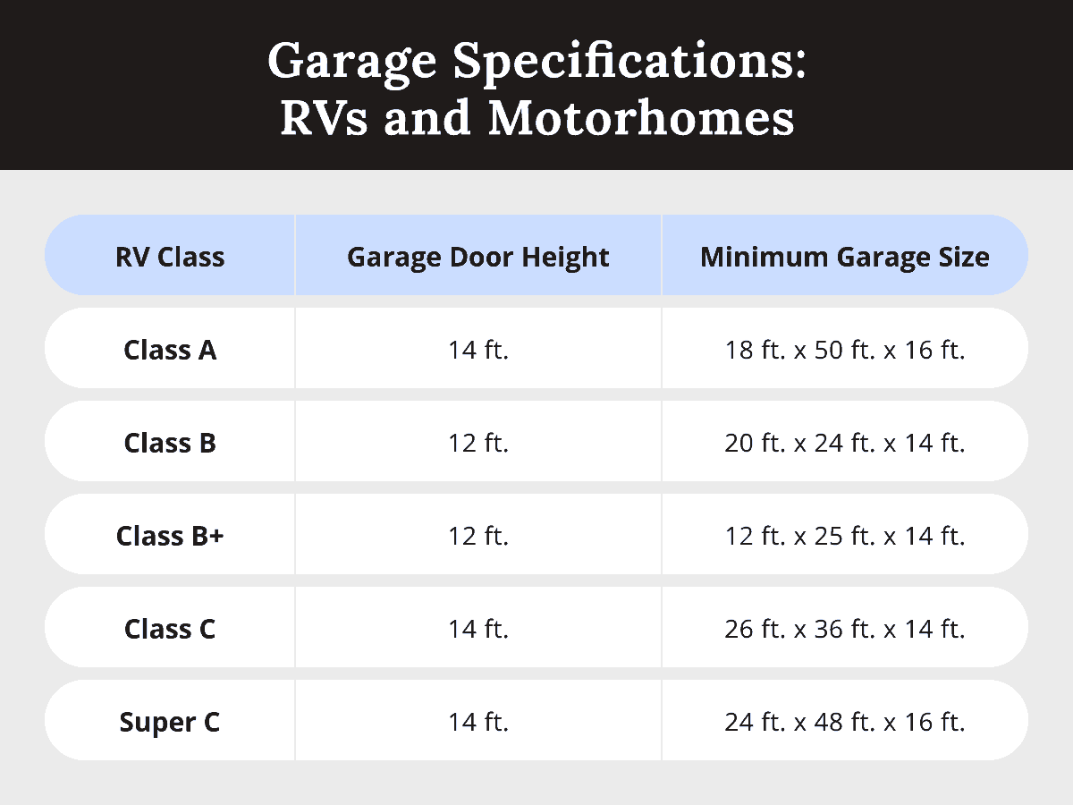 RV Garage Door Sizes + How to Choose the Right Door