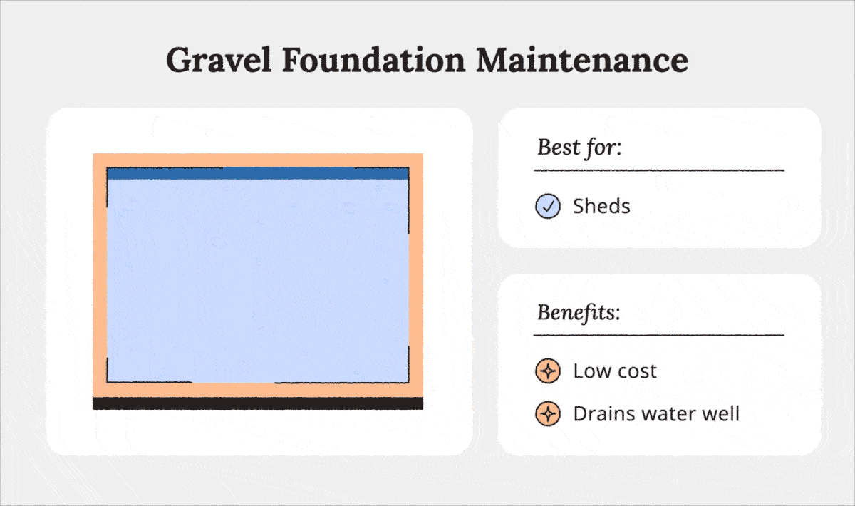 animation of maintaining gravel foundation 