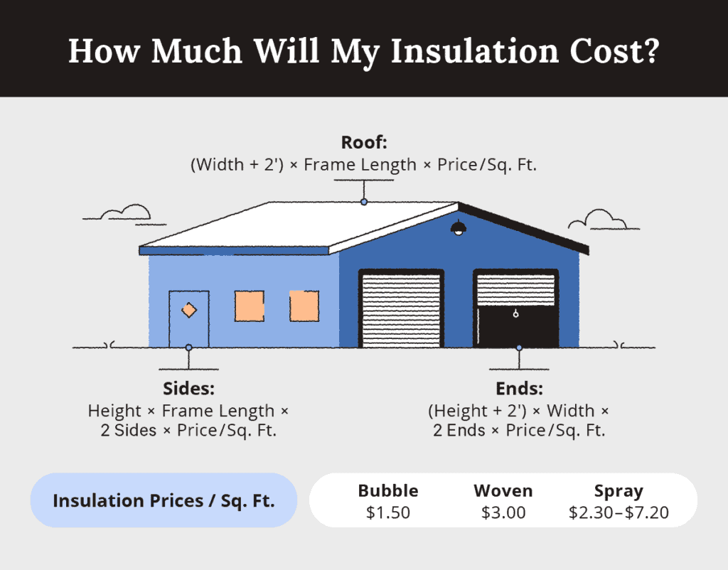 How to calculate the cost of insulation