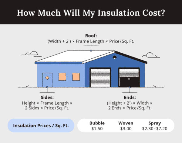 Metal Building Insulation Types, Cost + Benefits - Alan's Factory Outlet