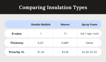 Metal Building Insulation Types, Cost + Benefits - Alan's Factory Outlet