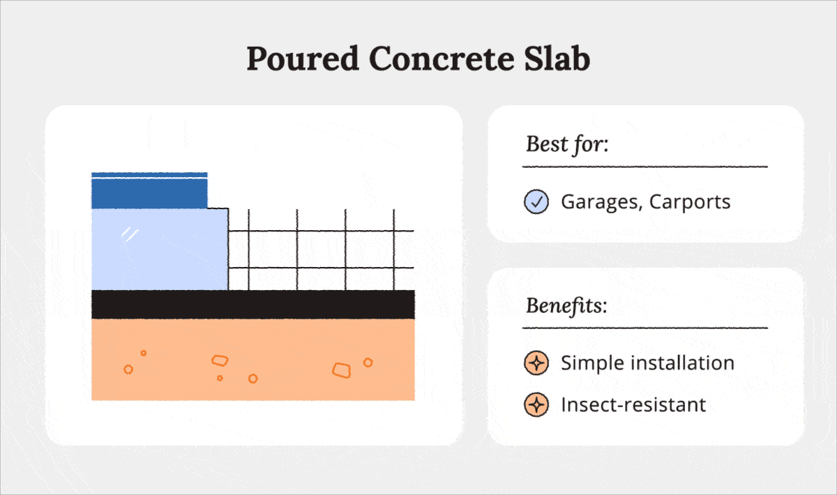 animation of poured concrete slab foundation