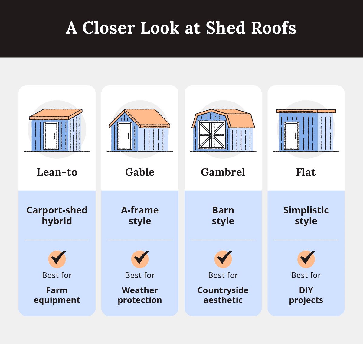 chart comparing different shed roofs