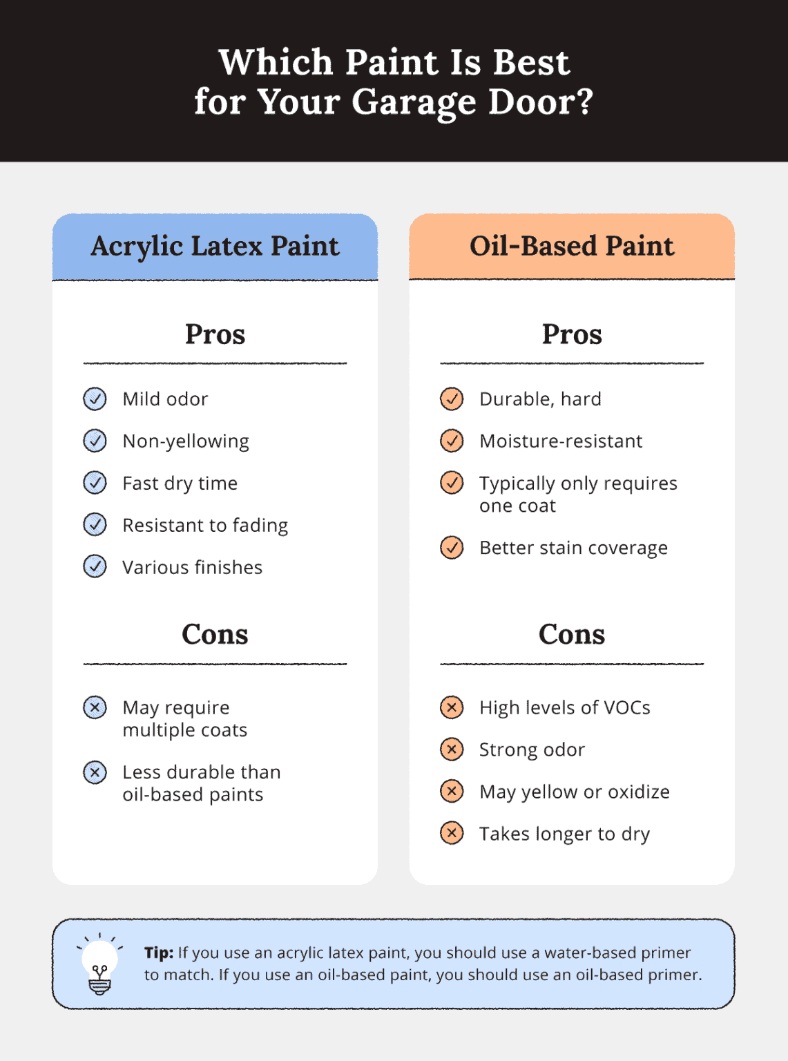 How to Paint a Metal Garage Door Alan's Factory Outlet