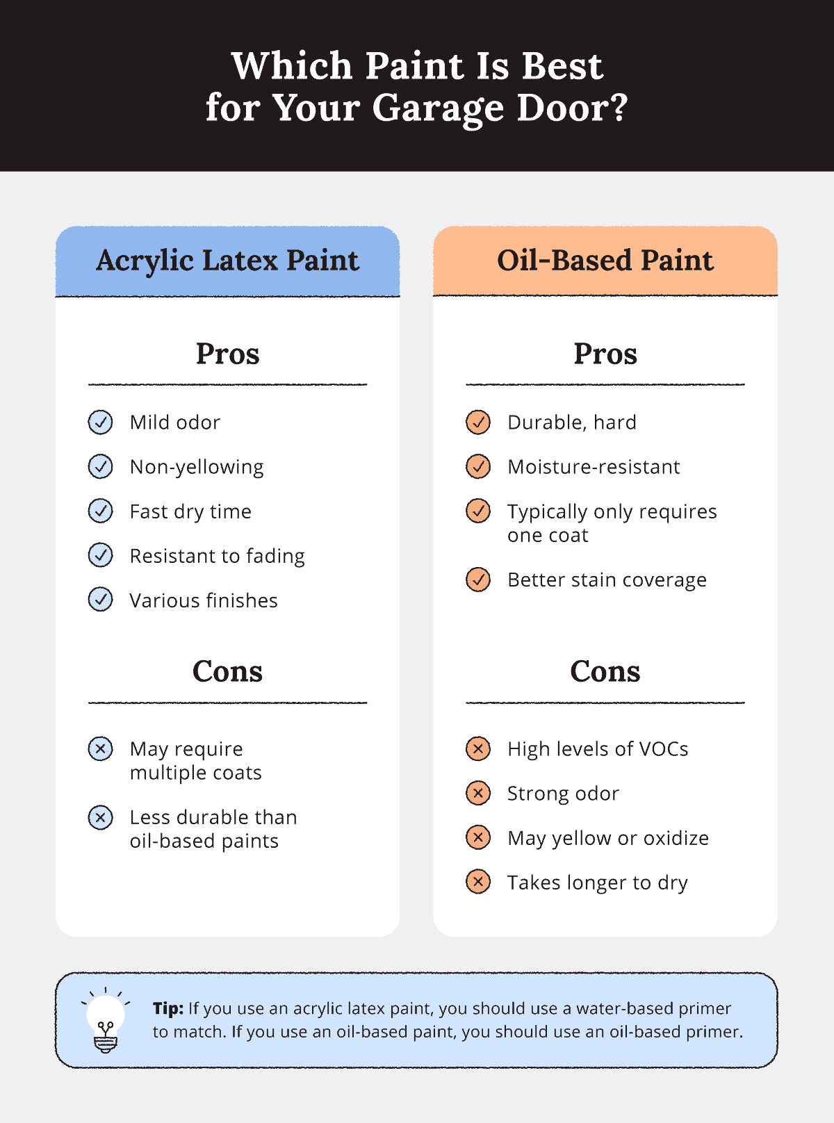 How to Paint a Metal Garage Door Alan's Factory Outlet