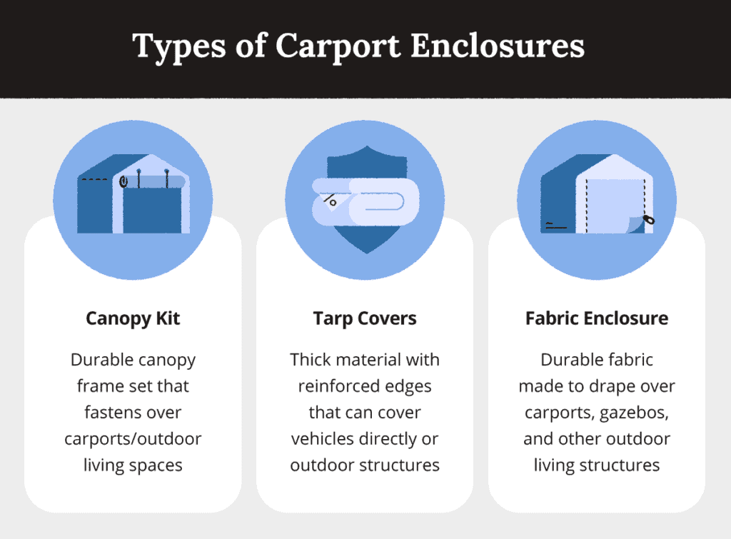types of carport enclosures for snow protection