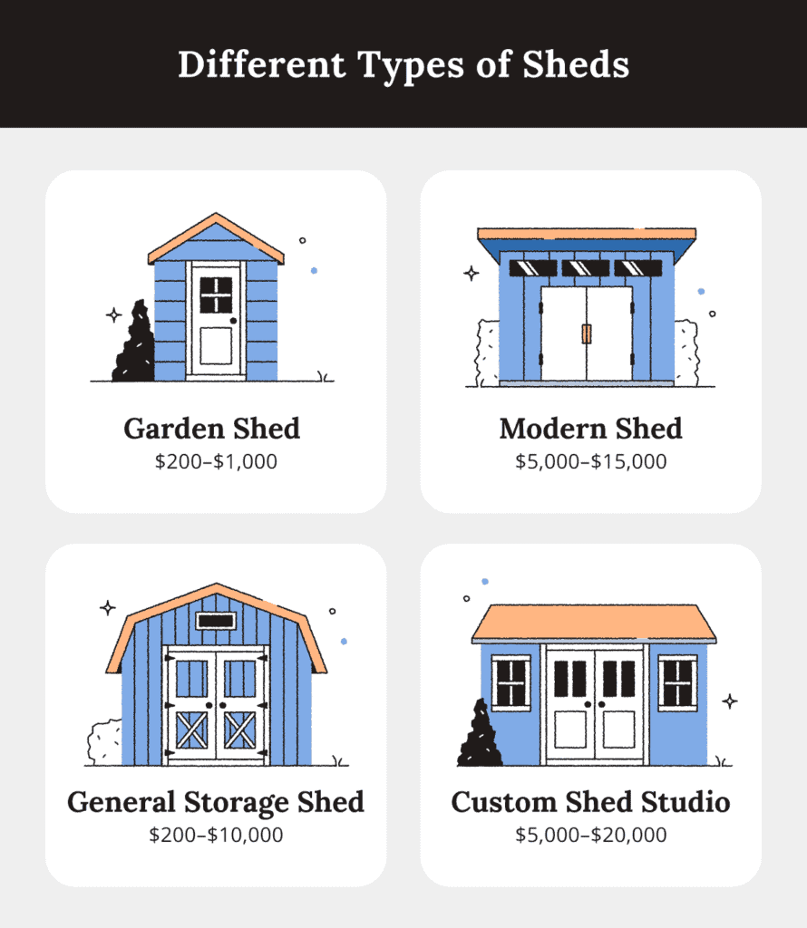 different types of sheds including garden, modern, storage, and studio sheds