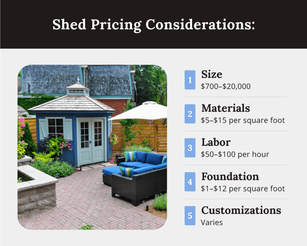 shed pricing considerations including size, materials, labor