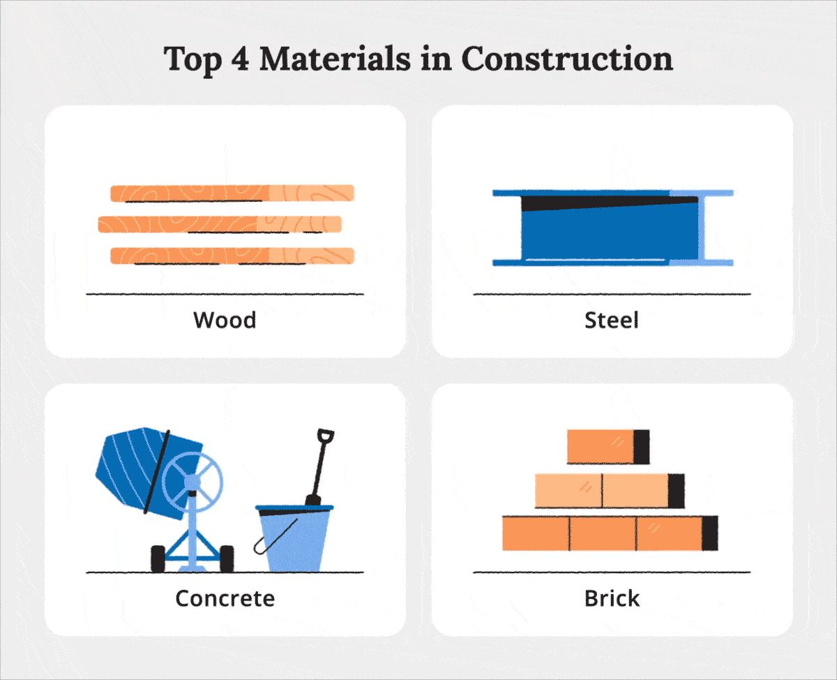 animations of best building materials wood, steel, concrete, and brick