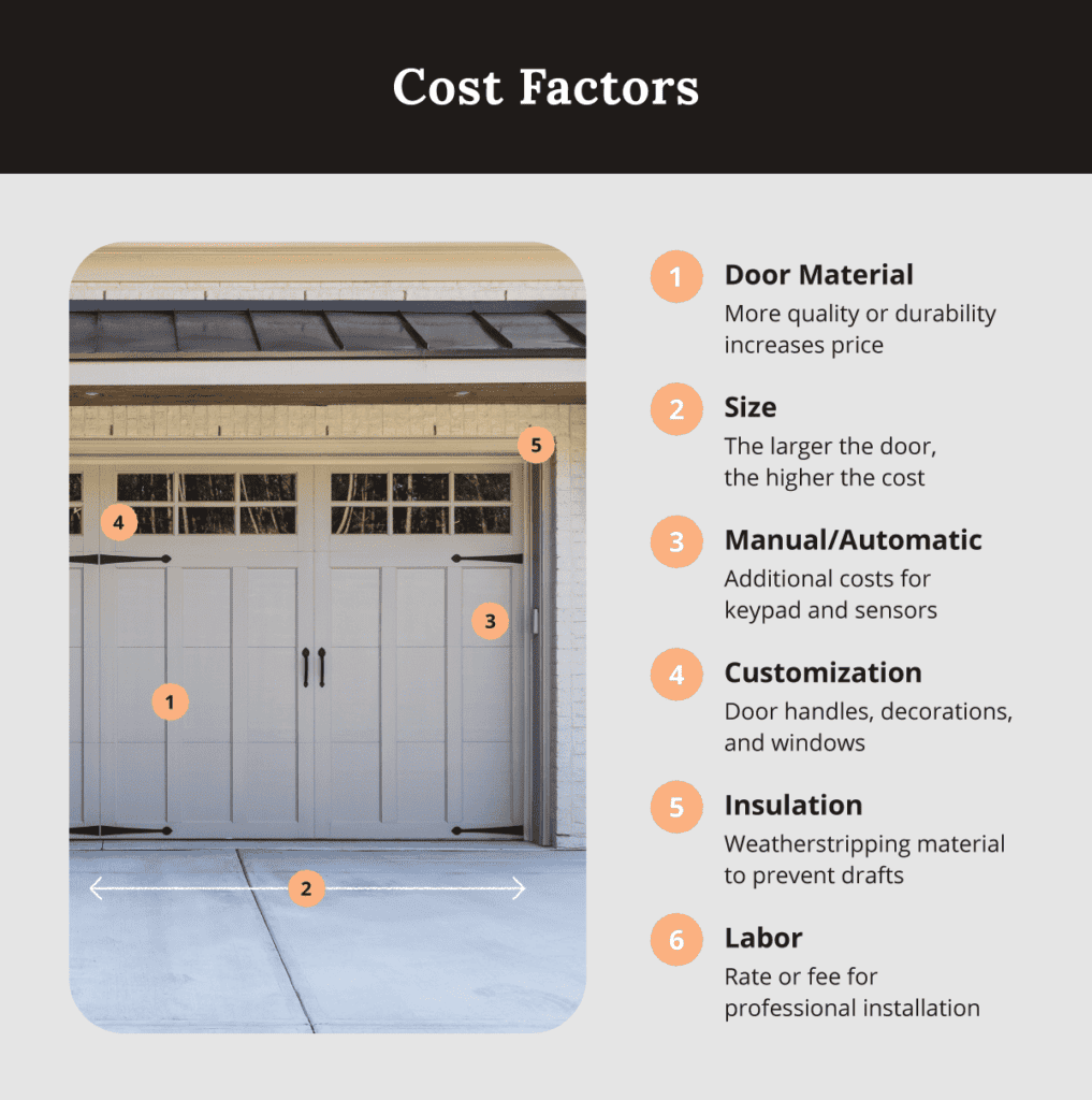 cost factors of garage doors