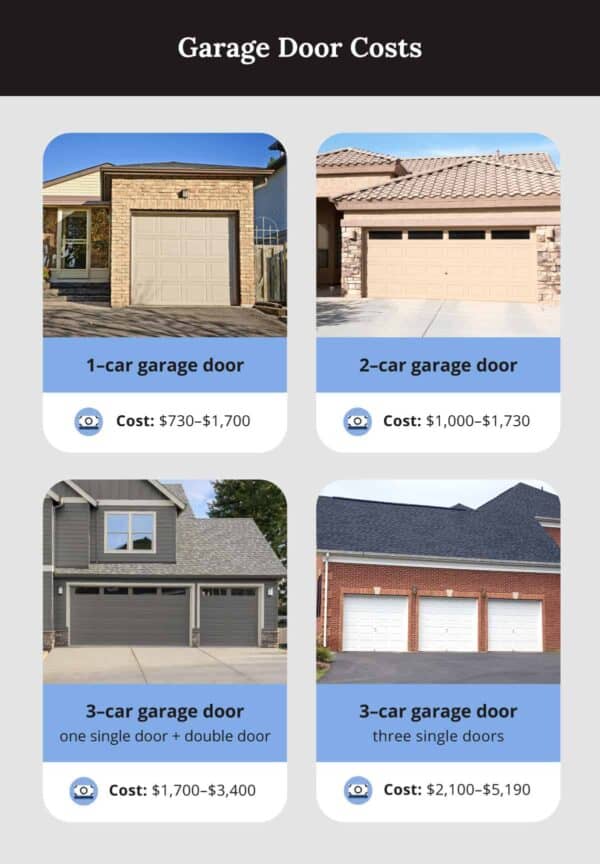 How Much Do Garage Doors Cost? Alan’s Factory Outlet