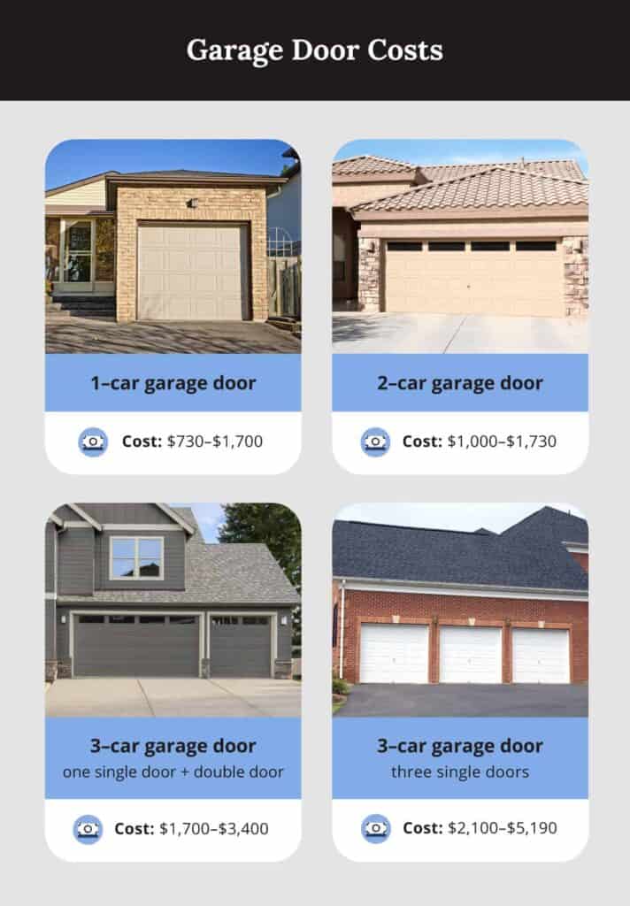 garage door costs by size