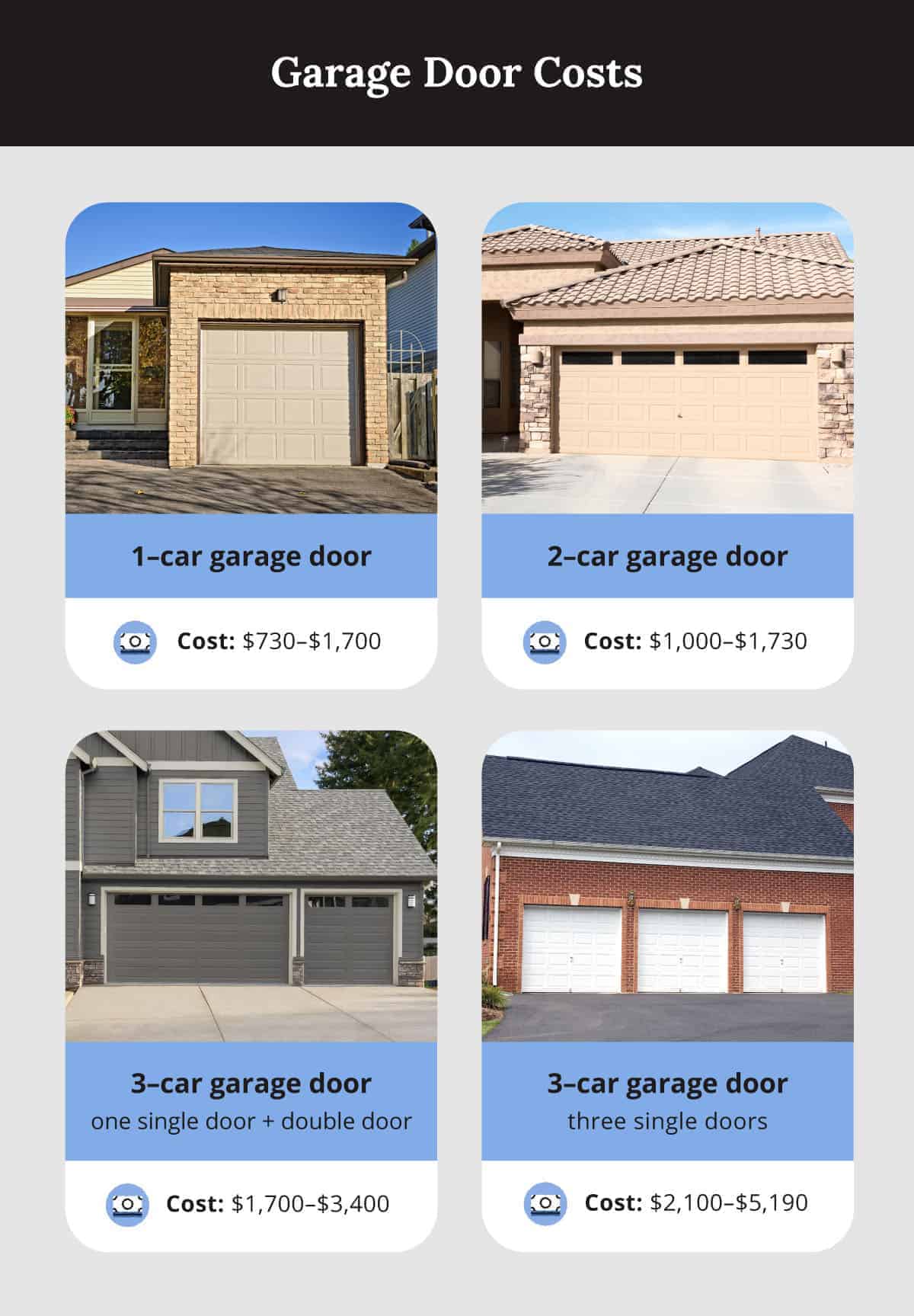 How Much Do Garage Doors Cost? Alan’s Factory Outlet