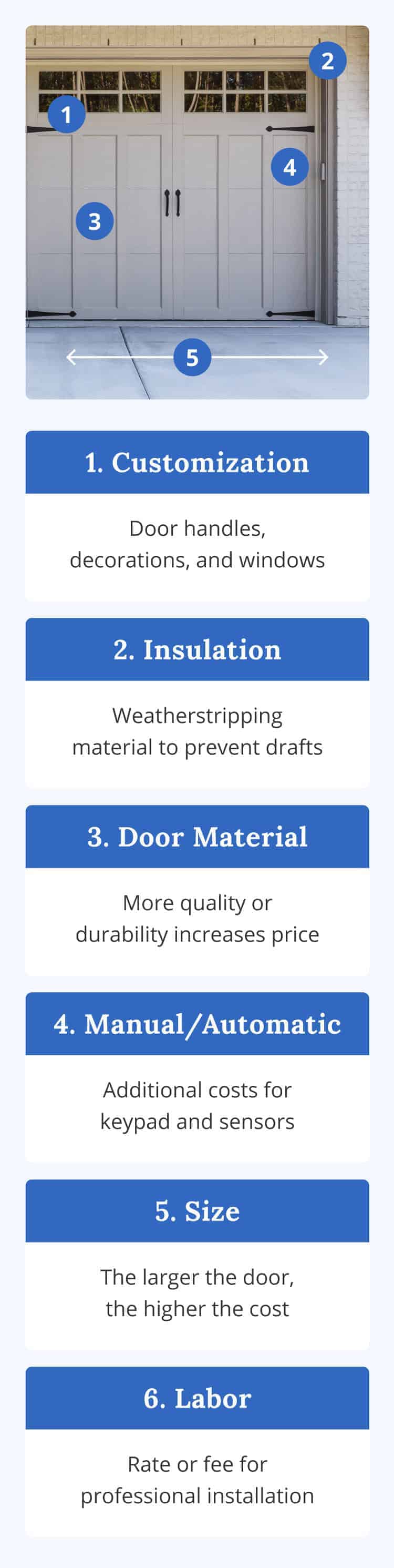 garage door cost factors