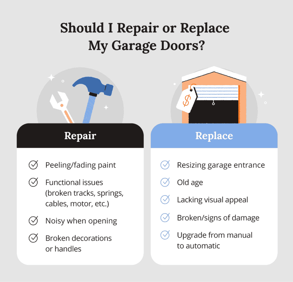 when to repair or replace garage doors