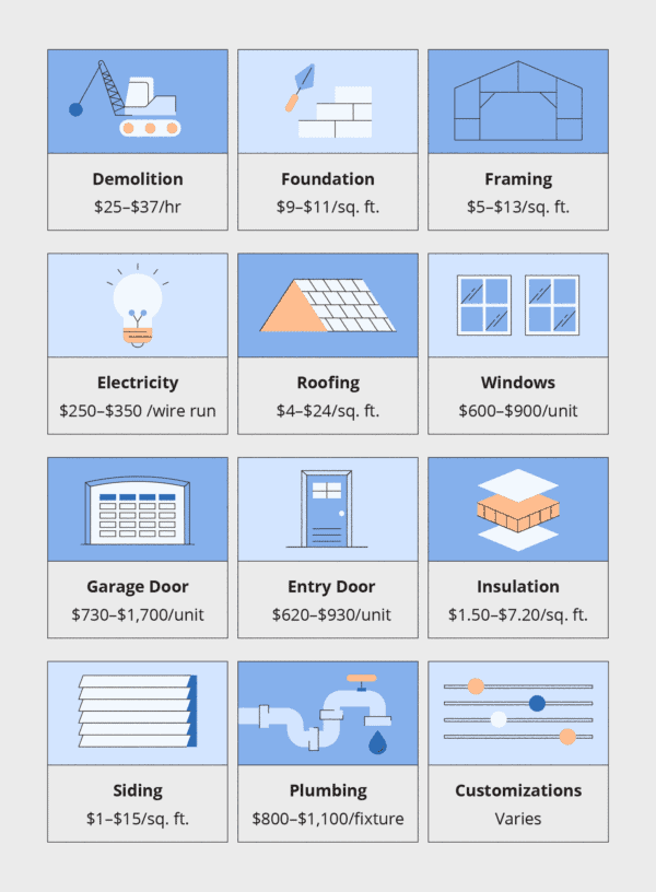 Building a Garage Extension Costs, Ideas, and Considerations