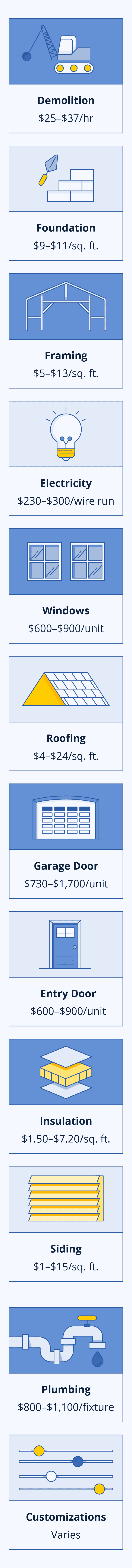 garage extension costs including utilities and design features