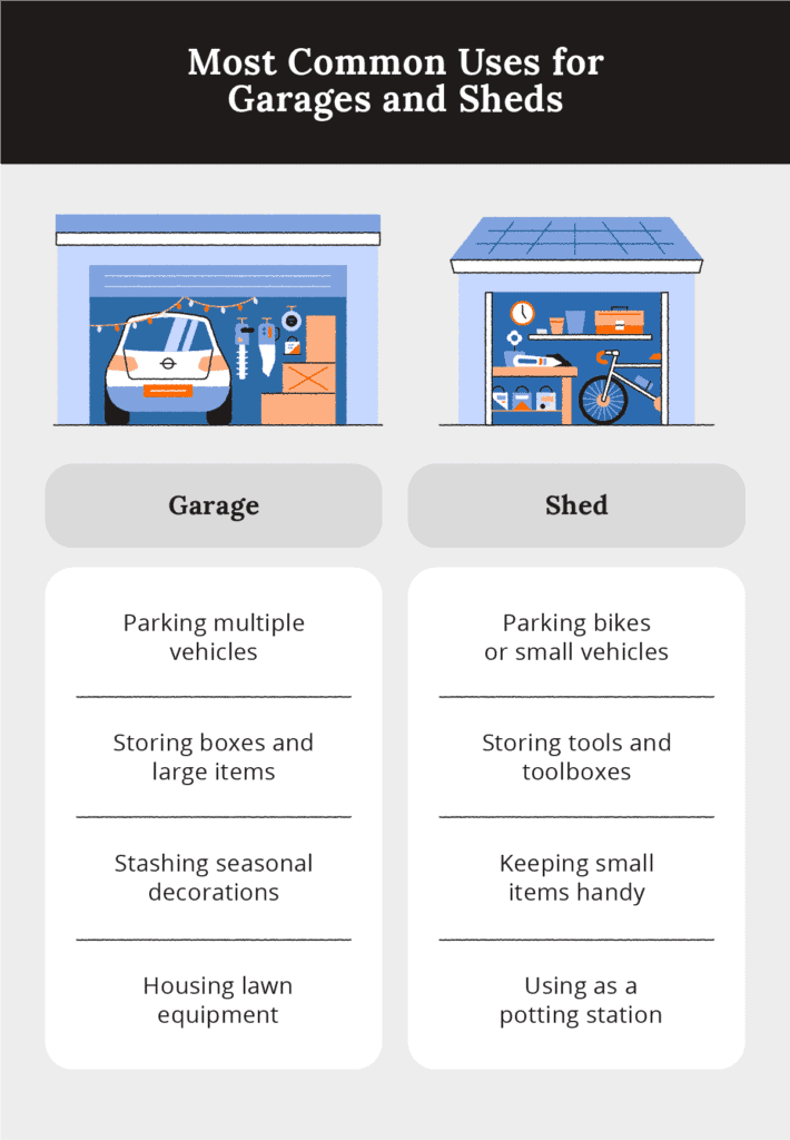 common uses for garages and sheds