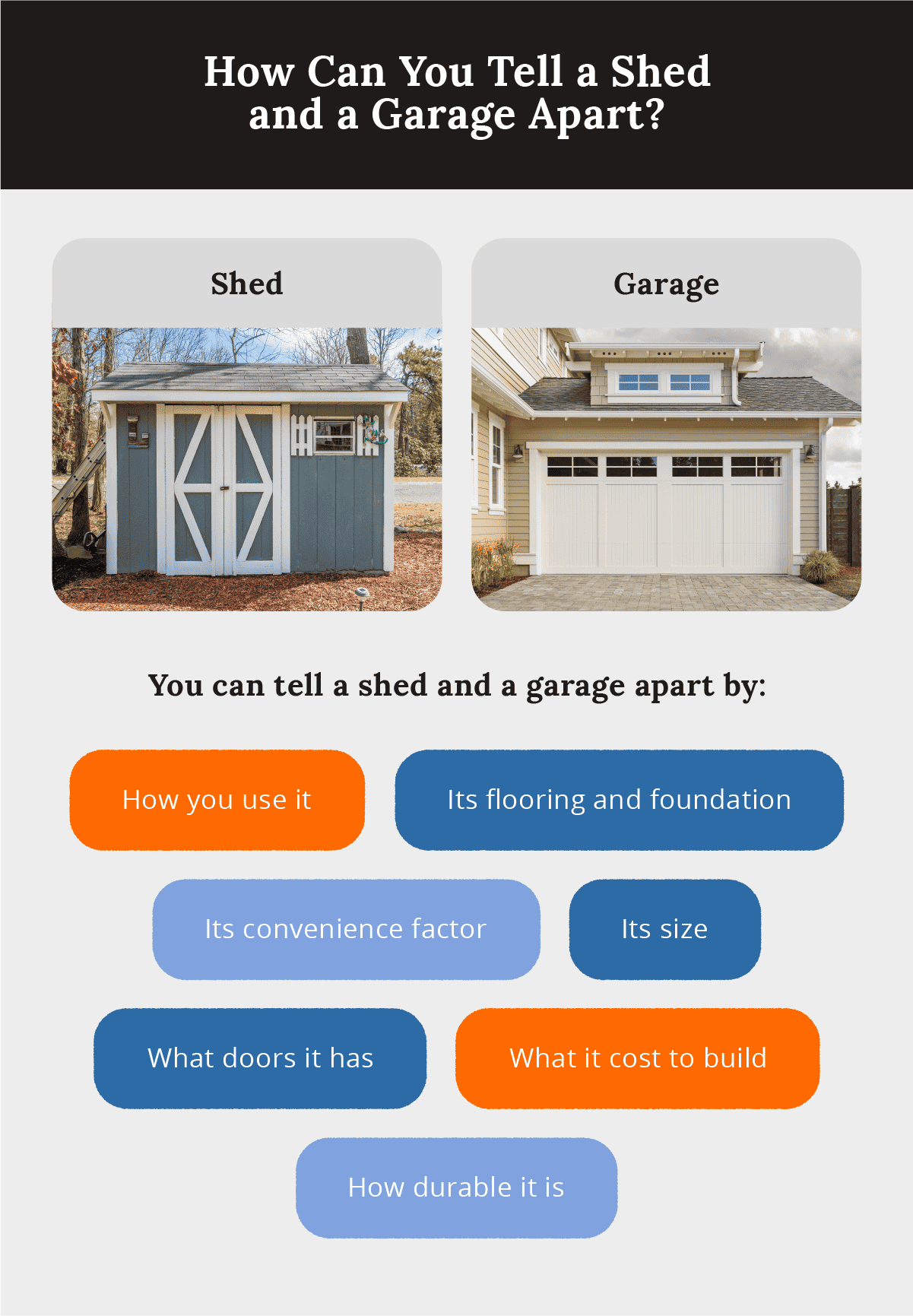 Shed vs. Garage: Differences + Choosing Which Is Right for You