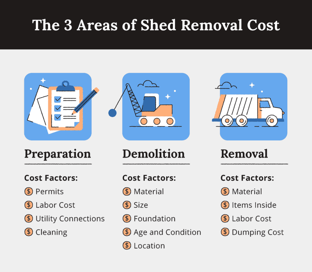 3 divisions of shed removal cost